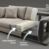 A 3D X-ray or cutaway view of a luxury sofa